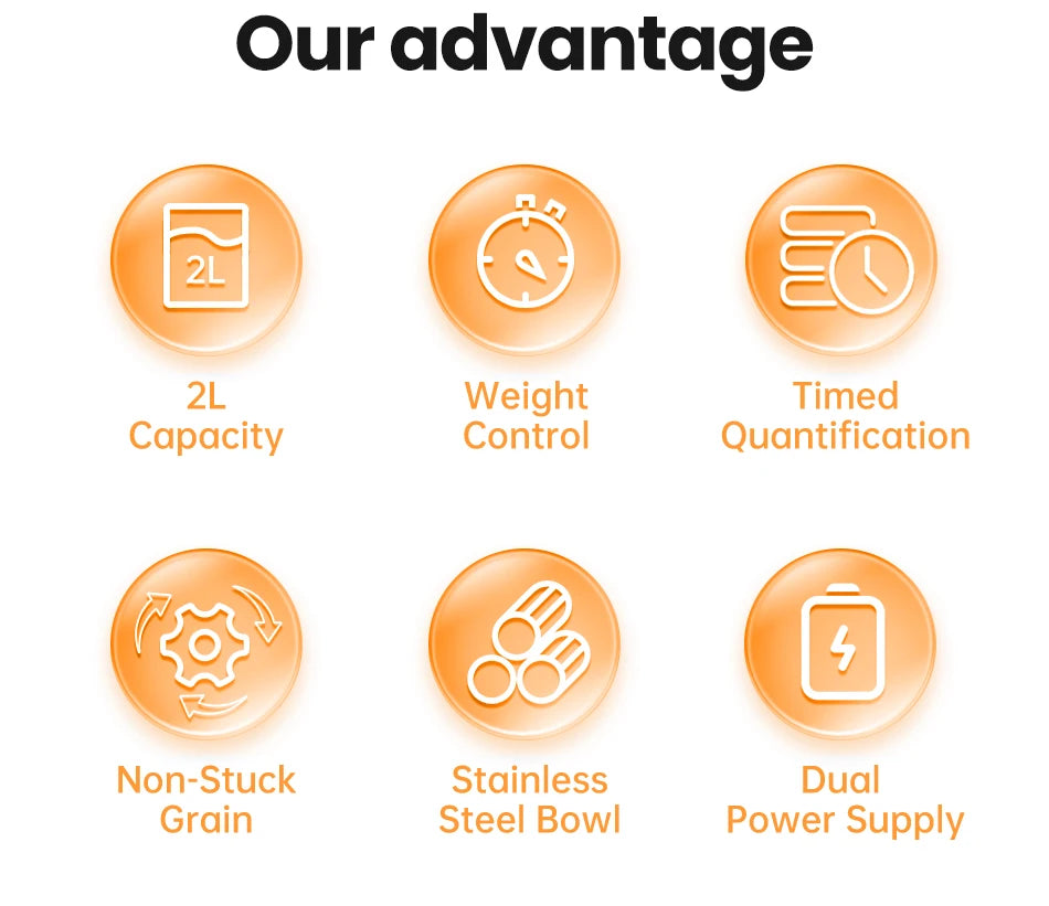 SmartFeed™ Automatic Pet Feeder