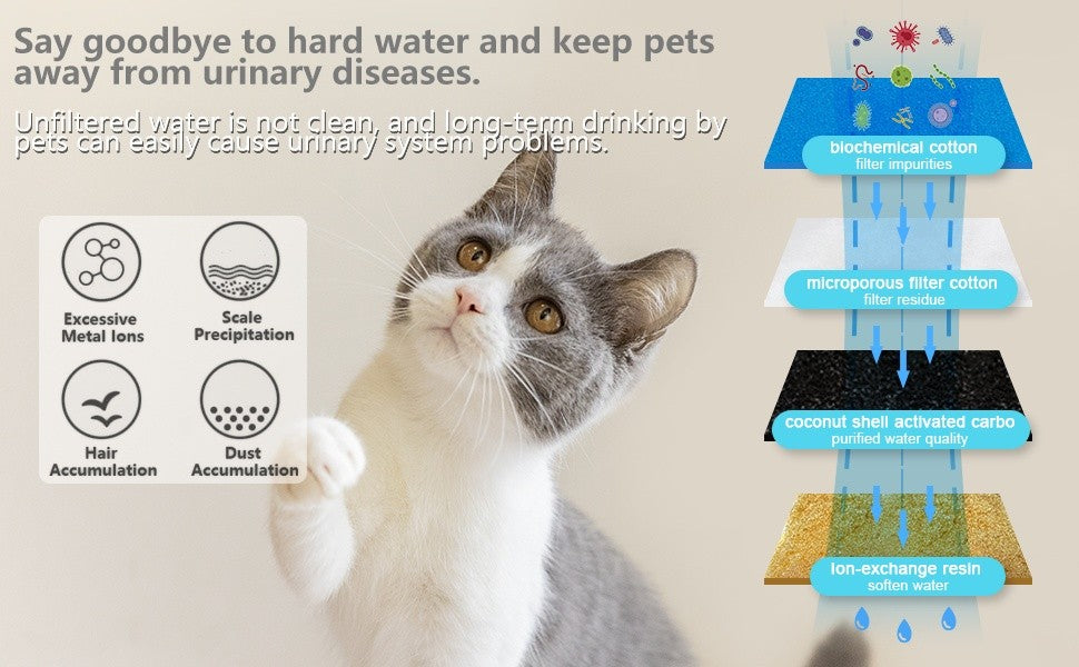 Distribuidor de água para animais de estimação de grande capacidade 3,5L font